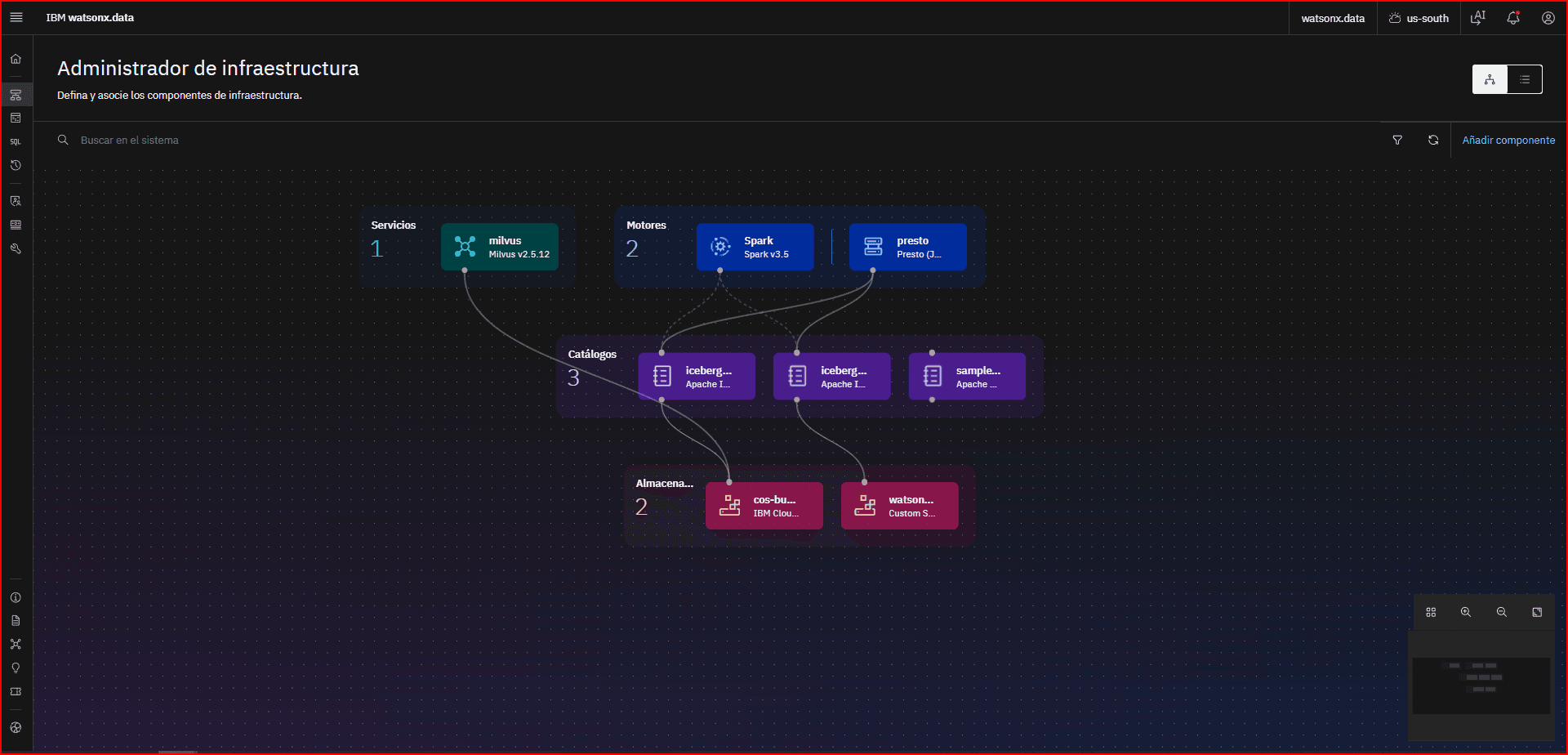 IBM watsonx.data infrastructure showing Presto and Spark engines, Iceberg catalogs, and S3-backed storage connected to SAP via OneConnect