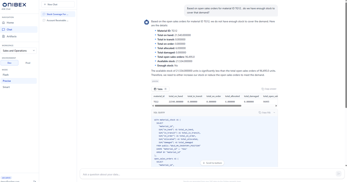 The full trace: the question, the answer, the result table, and the SQL the resolver generated