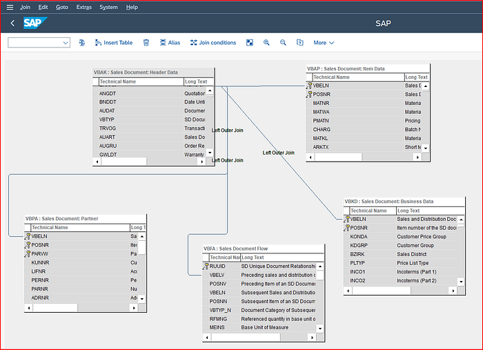 VBAK and VBAP joined in the Onibex SAP Data Modeler with Left Outer Join relationships and business aliases configured