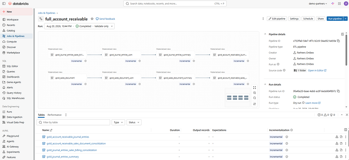 Databricks full_account_receivable pipeline showing silver and gold incremental materialized views for journal entries, sales documents, and summaries