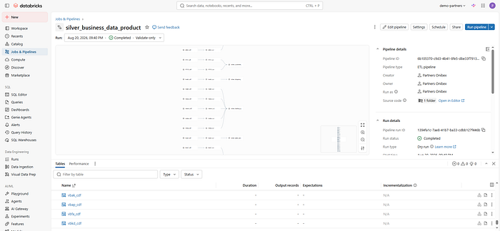 Databricks silver_business_data_product pipeline showing vbak_cdf, vbap_cdf, vbfa_cdf, and vbkd_cdf incremental materialized views