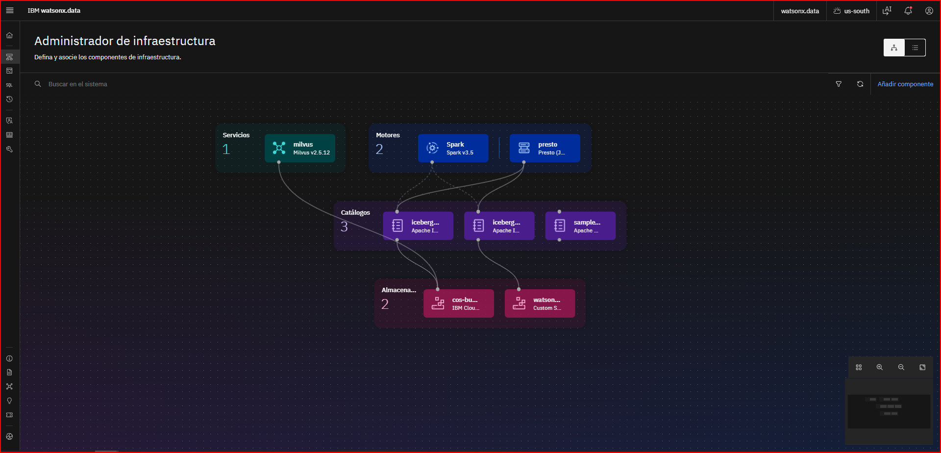 IBM watsonx.data infrastructure diagram showing Presto and Spark engines, Iceberg catalogs, and S3-backed storage layers