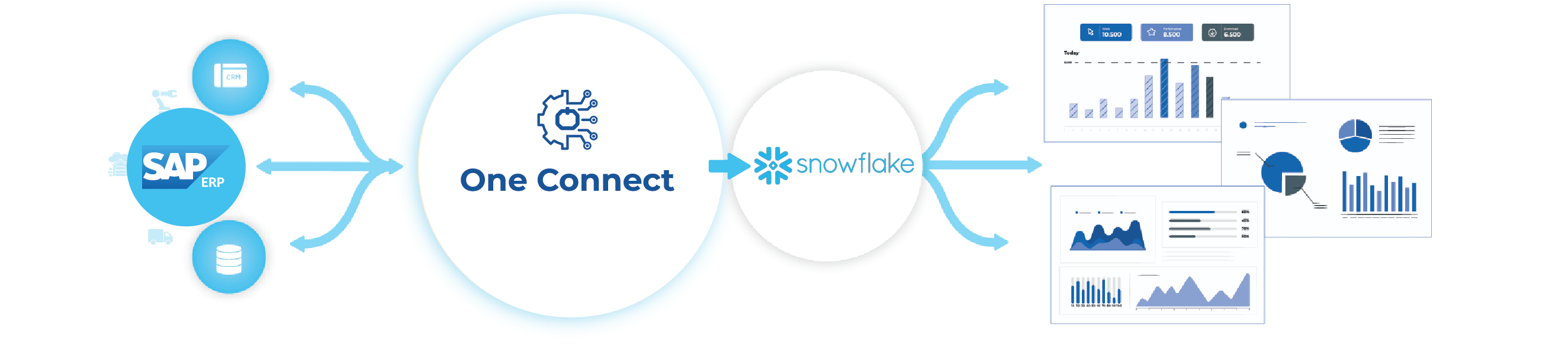 OneConnect Connectors